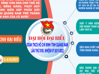 INFOGRAPHIC Tuyên truyền Đại hội Đoàn toàn tỉnh lần thứ XVIII